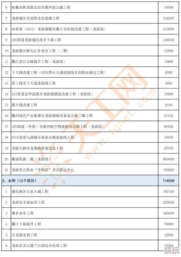 2024城市天际线新攻略：深度解析，哪个资产组合更能打造理想都市天际线？