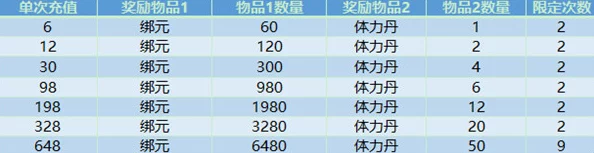 神仙道新攻略：揭秘体力消耗与元宝获取比例，教你如何高效10元宝兑换法则