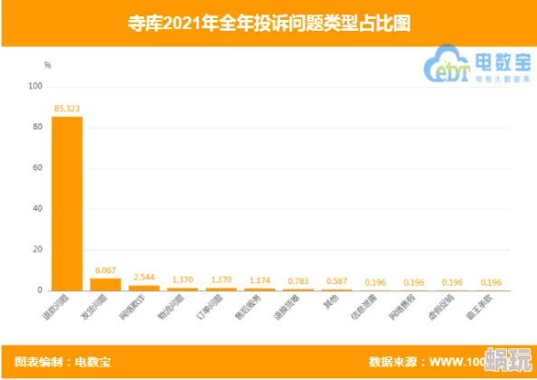 7777788888管家婆网一探讨其数据分析方法与用户体验及潜在市场价值