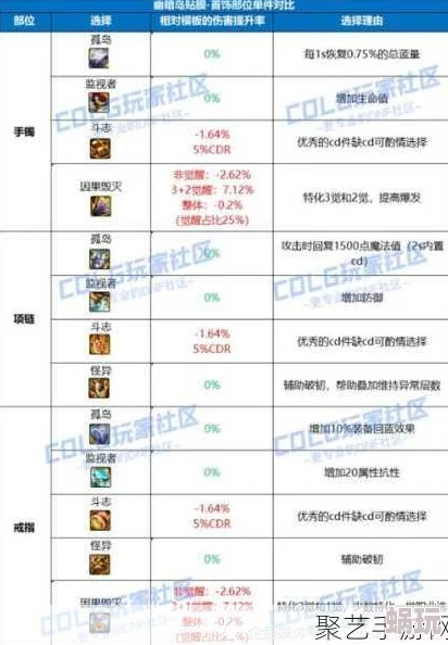 DNF2024全新攻略：解锁哪些神话装备带有特效及获取方式