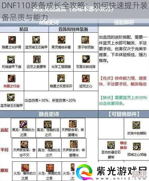 DNF新版本必看：优先制作哪个装备？全新攻略助你高效提升