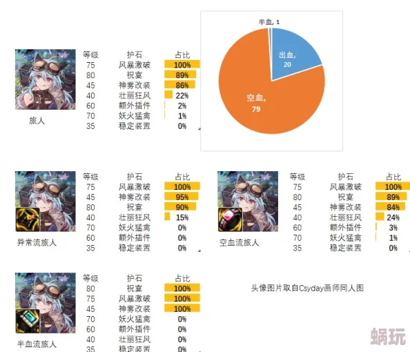 DNF旅人职业2024最新流派选择攻略：深度解析最适合的玩法路线