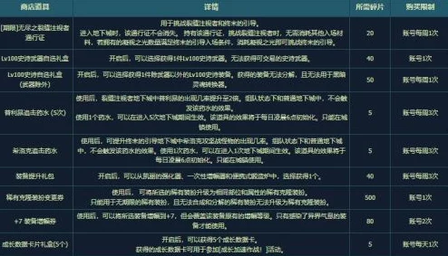 DNF首饰升级材料稀缺度攻略：揭秘哪些材料相对较少更易获取