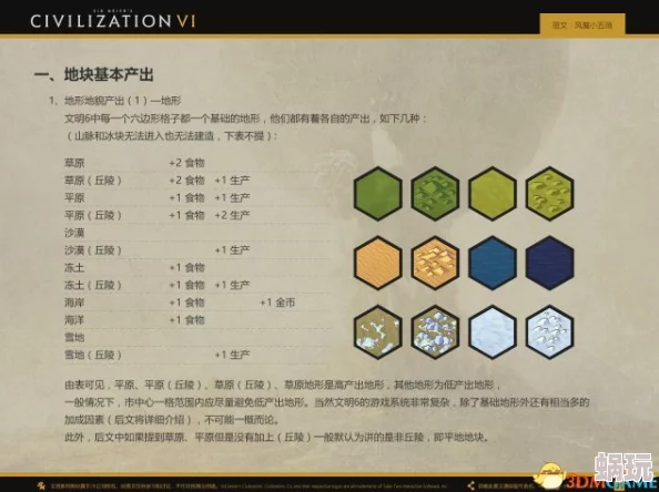 《文明6》新手攻略：解析各难度级别，揭秘最简单上手的游戏难度选择