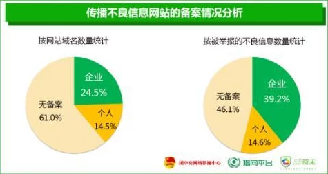 丁香社区成人网涉嫌传播不良信息已被举报