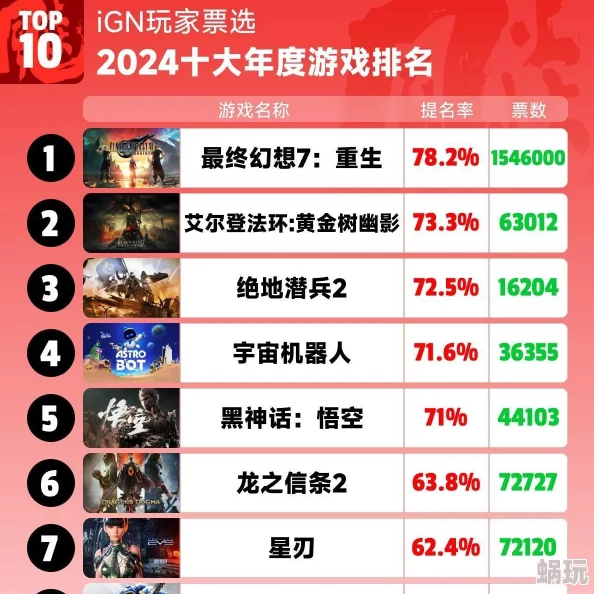 2024新游排行榜权威发布：受欢迎Top10新游戏及最新攻略全解析