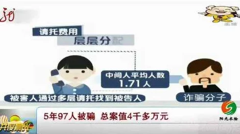 4438成人全国招生骗局曝光受害者众多涉及多个省市请勿上当