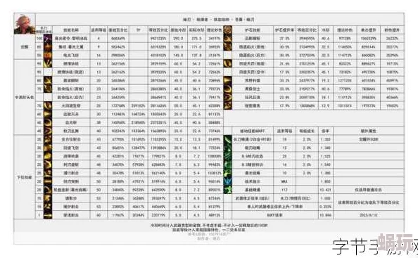 2024DNF佣兵职业攻略：揭秘哪个技能与装备搭配伤害最高