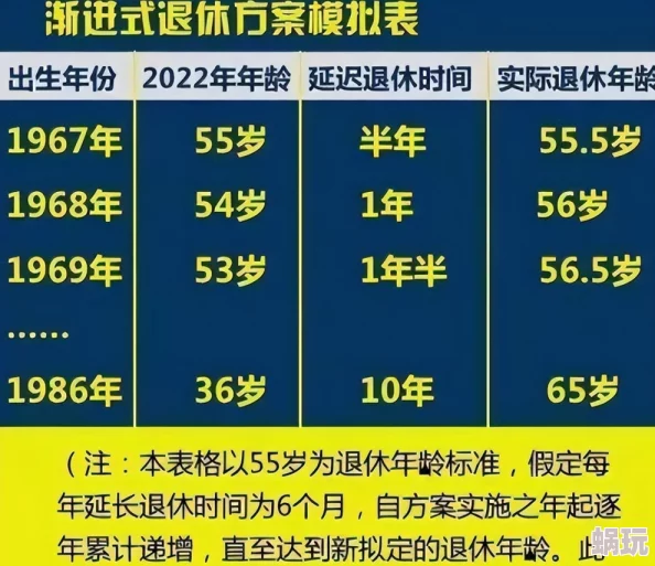 延迟退休年龄一览表2023引发热议众说纷纭未来充满不确定性