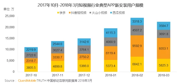 果冻传媒HDⅩXXXXX为什么持续更新的内容保持了用户粘性