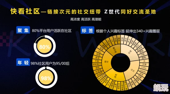 福利二区因为社区活跃互动高所以用户粘性很强