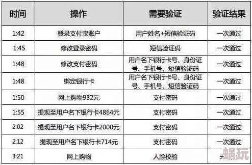 一区不卡为什么安全可靠稳定防作弊系统完善为何值得信赖