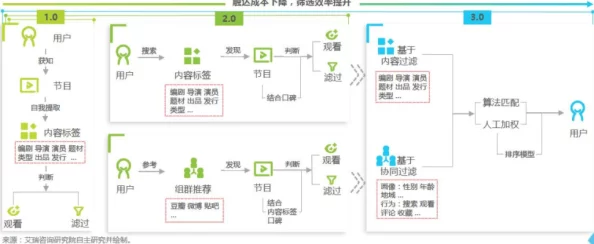 日本a在线为什么提供个性化推荐服务精准满足用户需求