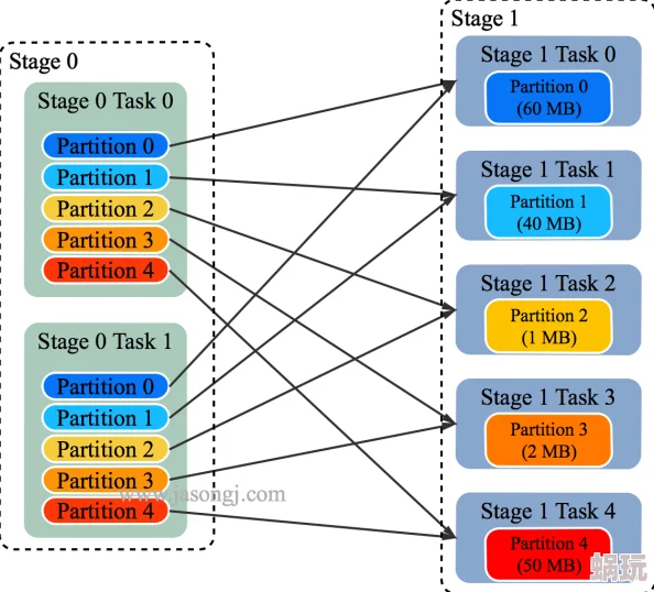 代号Spark：全新攻略揭秘，高效生存与策略致胜的终极指南