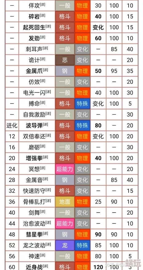 宝可梦大集结段位图全解析：最新上分攻略与晋升路径详解