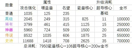 DNF性价比攻略：全面分析哪个属性堆叠更便宜且高效