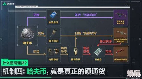 三角洲行动衔尾蛇模式全新配装与战术攻略详解