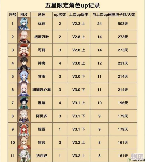 原神5.2版本下半卡池开启时间及角色抽取新攻略详解