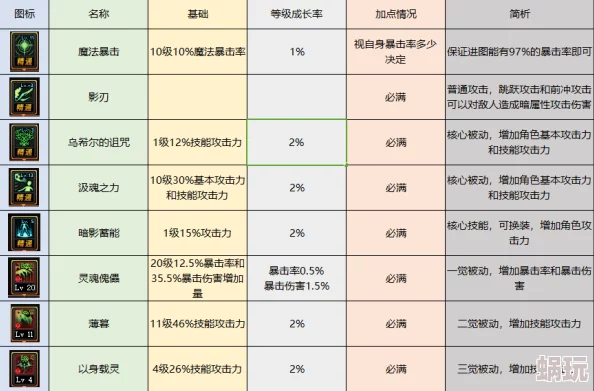 暗夜破晓附魔版战士加点全面攻略：优化力量敏捷配比，提升战斗效能新策略