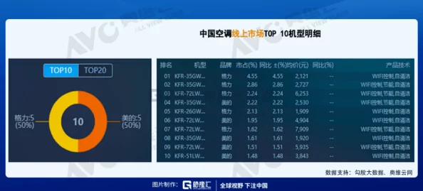 2024年神仙道V3价格新攻略：探究不同地区销售渠道下v3多少钱一瓶