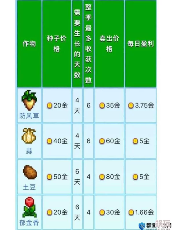 星露谷物语赚钱新攻略：快速致富途径全解析与高效来钱技巧