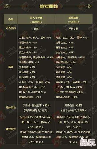 2018年DNF称号攻略：性价比之选，探索哪些便宜又实用的称号