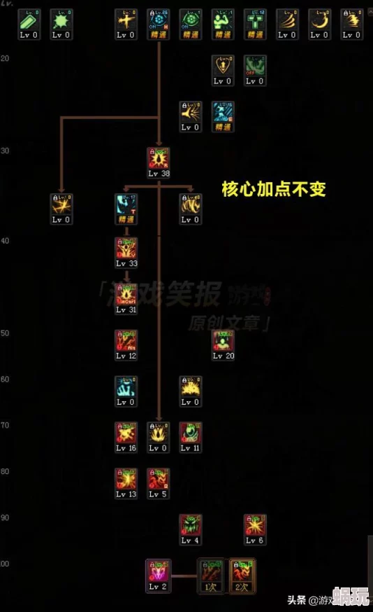 DNF2024红眼职业新攻略：如何选择最优图腾以提升战斗力