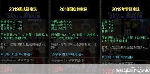 DNF2024智力宝珠全攻略：如何选择最适合你的高属性加成宝珠