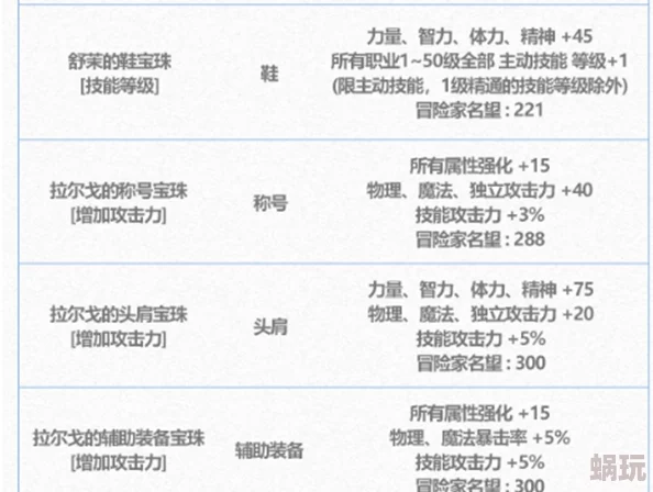 DNF2024智力宝珠全攻略：如何选择最适合你的高属性加成宝珠