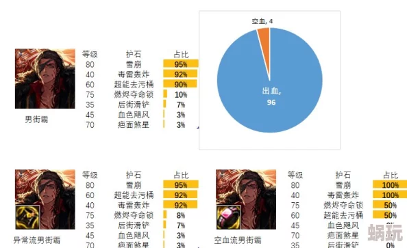 2024DNF男格斗家首饰选择新攻略：全面解析哪款首饰更胜一筹