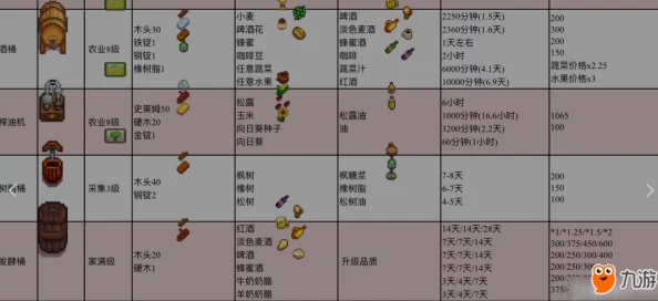 星露谷物语快速赚钱新攻略：高效种植、酿酒与畜牧业致富秘籍