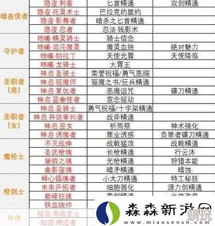 DNF游戏攻略：详解臂章装备归属部位及最新搭配技巧