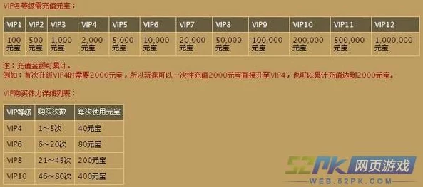 《神仙道》满VIP攻略：揭秘达到最高等级VIP所需费用及充值技巧