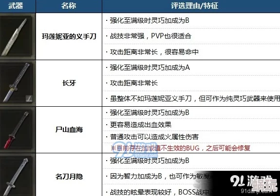 2024艾尔登法环新攻略：揭秘哪个职业最适合新手，轻松操作上手无忧