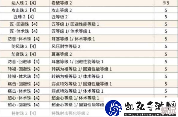 怪物猎人冰原RT键详解及实战攻略：掌握特殊攻击与互动技巧