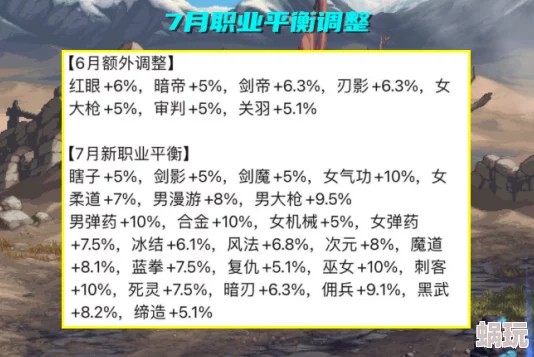 2024DNF新版本攻略：全面剖析哪个职业DPS输出最快