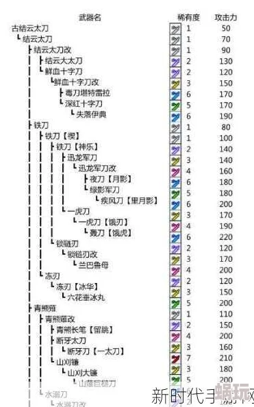 怪物猎人：全面解析，新手至老鸟优选武器攻略新解