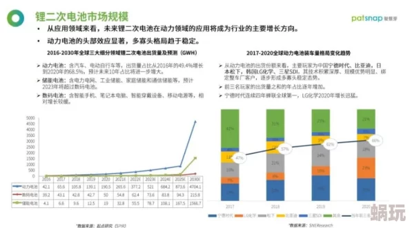 日韩欧美一卡二区资源分布与访问差异性研究