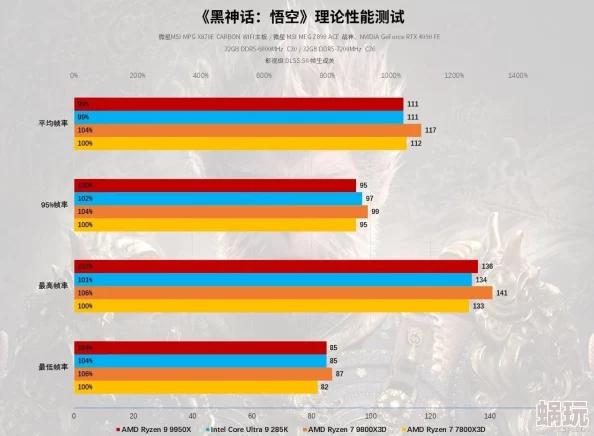 2024DNF大幽魂9神话装备选择新攻略：全面解析与最优搭配推荐