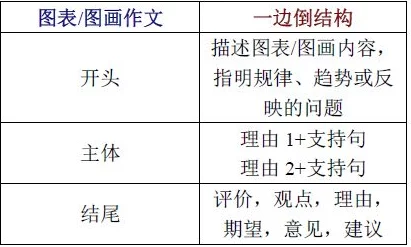 欧美精品一区二区三区四区内容分类划分不明确缺乏清晰索引指导性不足