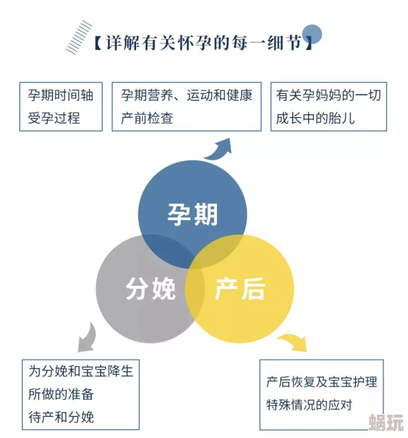 狠狠色丁香婷婷第六色孕妇2025元宇宙孕期健康管理指南发布