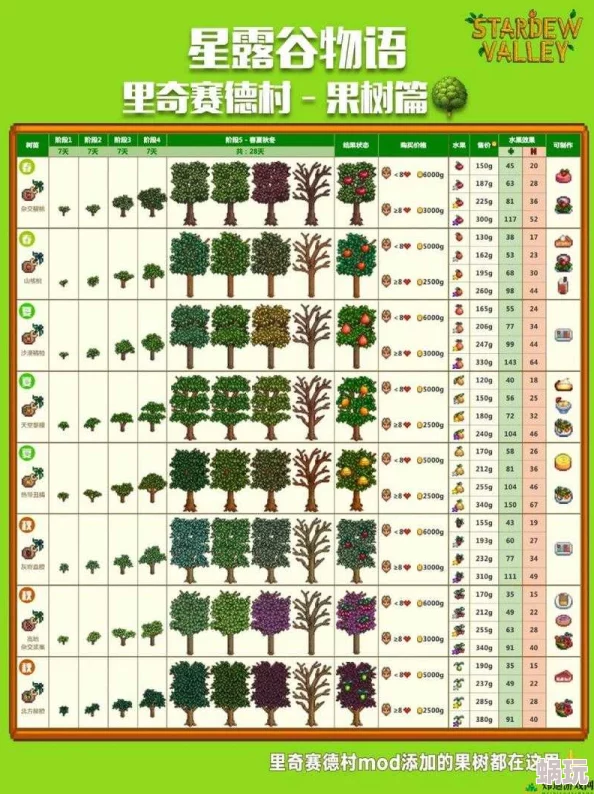 星露谷物语高效盈利攻略：揭秘最挣钱作物种子及种植新策略