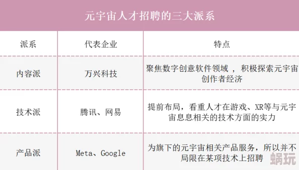 潜规则之2025元宇宙就业指南