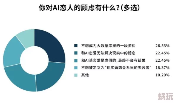 鞠婧祎哭着说不能继续了解AI伴侣竟成情感导师2025惊现人机恋新趋势