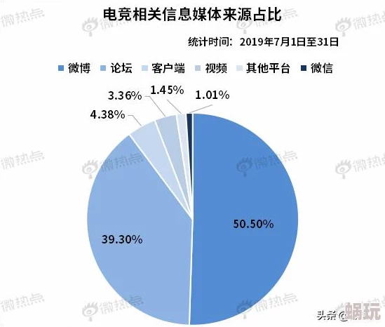 2025年电竞新趋势：边境突围策略升级，赢在智能起跑线，单杀加速AI辅助敌人发育更快