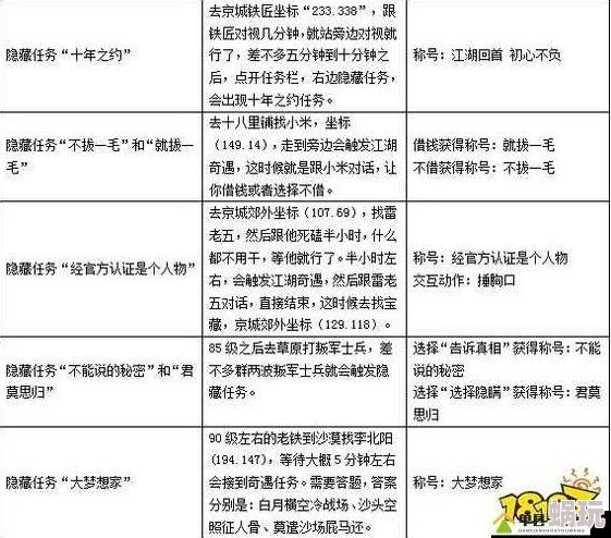 2025热门手游武林外传：月光光心慌慌称号获取攻略，生命值加成新技巧