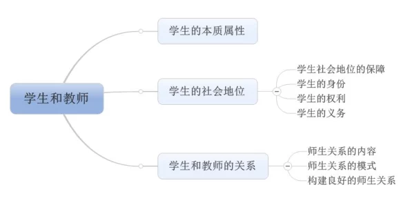 教授和自己的学生权力关系的伦理边界与师生互动模式的探索分析