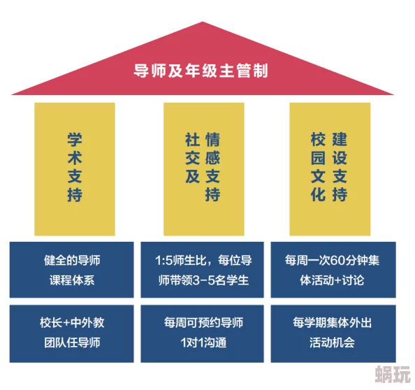 教授和自己的学生权力关系的伦理边界与师生互动模式的探索分析