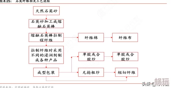 2025年QQ飞车手游进阶攻略：热门落地卡喷技巧详解及最新释放方法