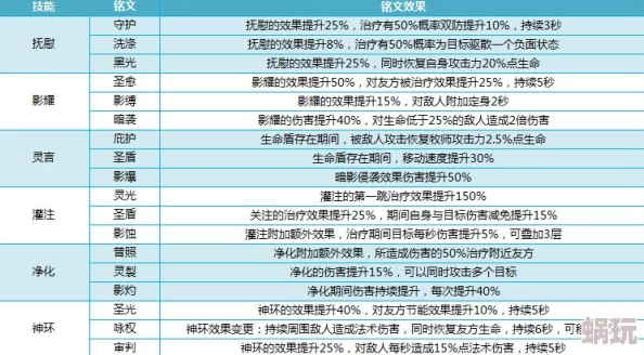 2025年我叫MT4牧师铭文全面解析：热门牧师铭文搭配与效果怎么样